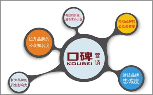 阴谋与策略 品牌安全咨询下的市场口碑营销推广技巧