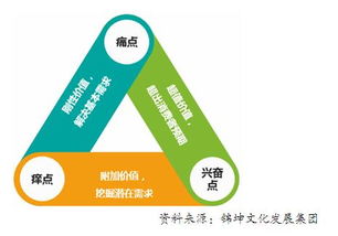 音乐营销的品牌顶层设计与安全咨询服务融合策略
